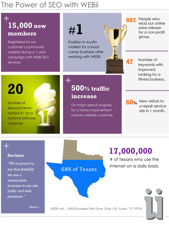 SEO-Infographic-2012