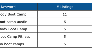 keyword list