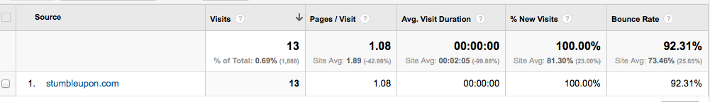 analytics referral stat