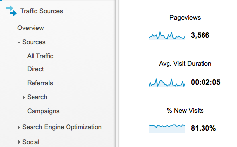 Analytics traffic sources