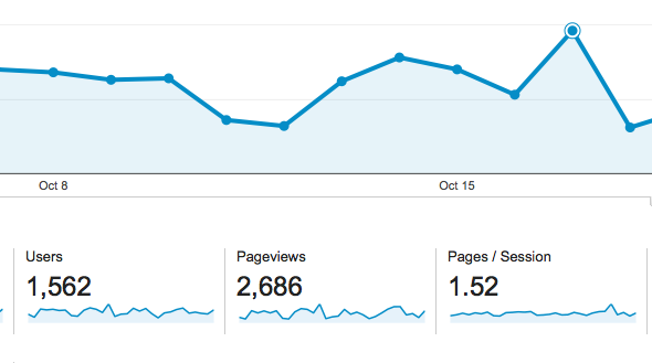 web analytics sample