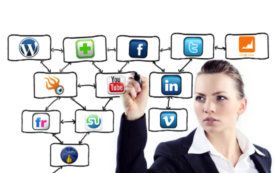 socialmediasharingplatforms  Marketing &  Development Company Blog WEBii