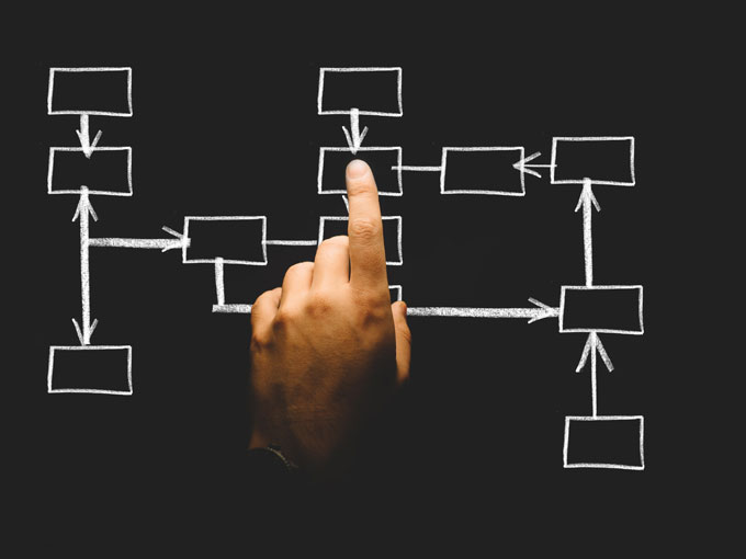 flow chart of confusing course design