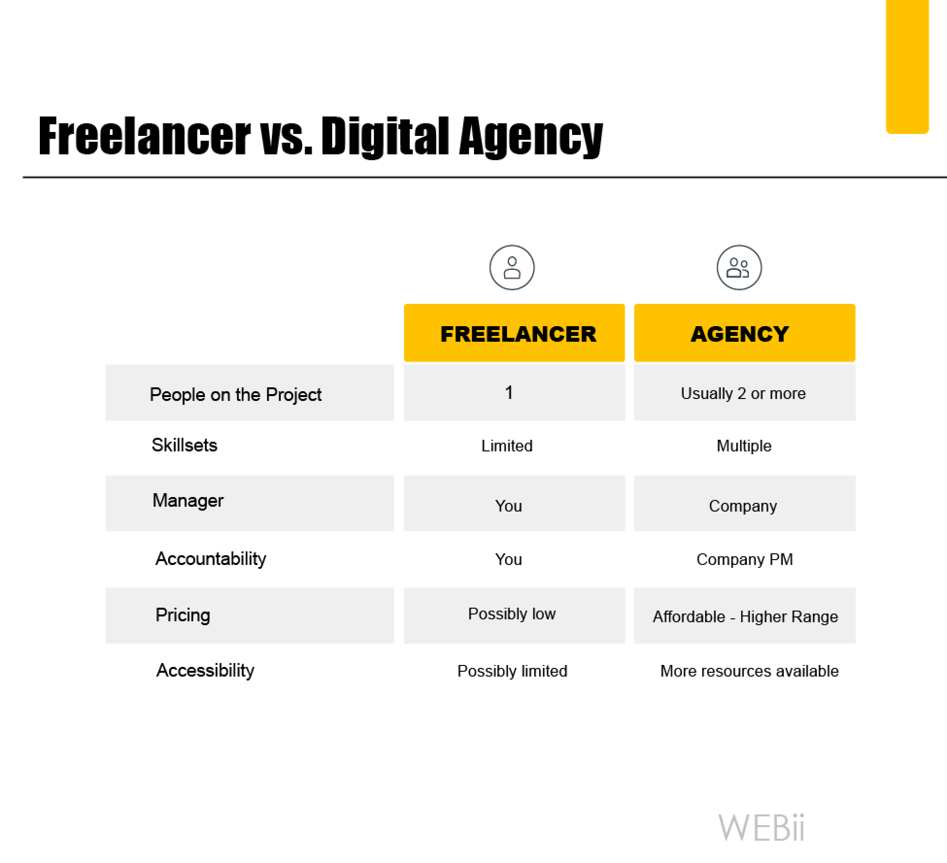 Chart Freelancer vs Agency