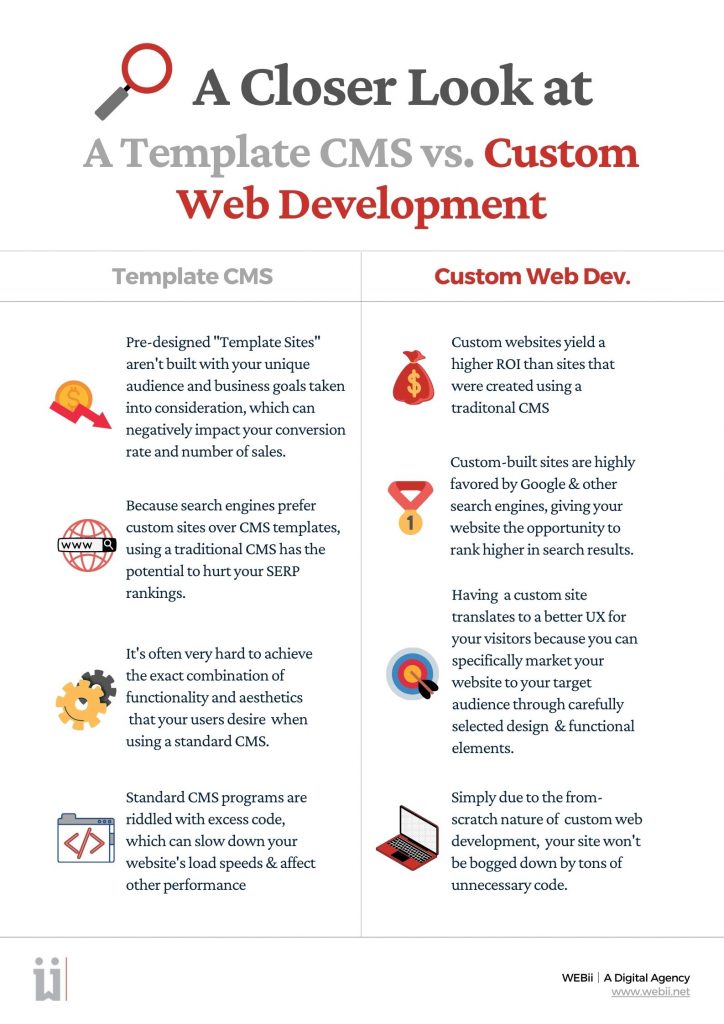 Comparison Chart Template CMS vs Custom Development