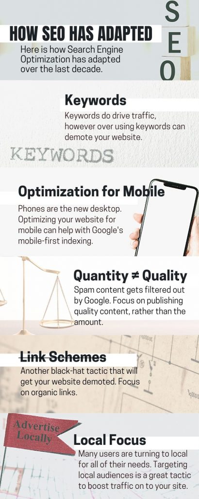 How SEO Has Adapted Infographic