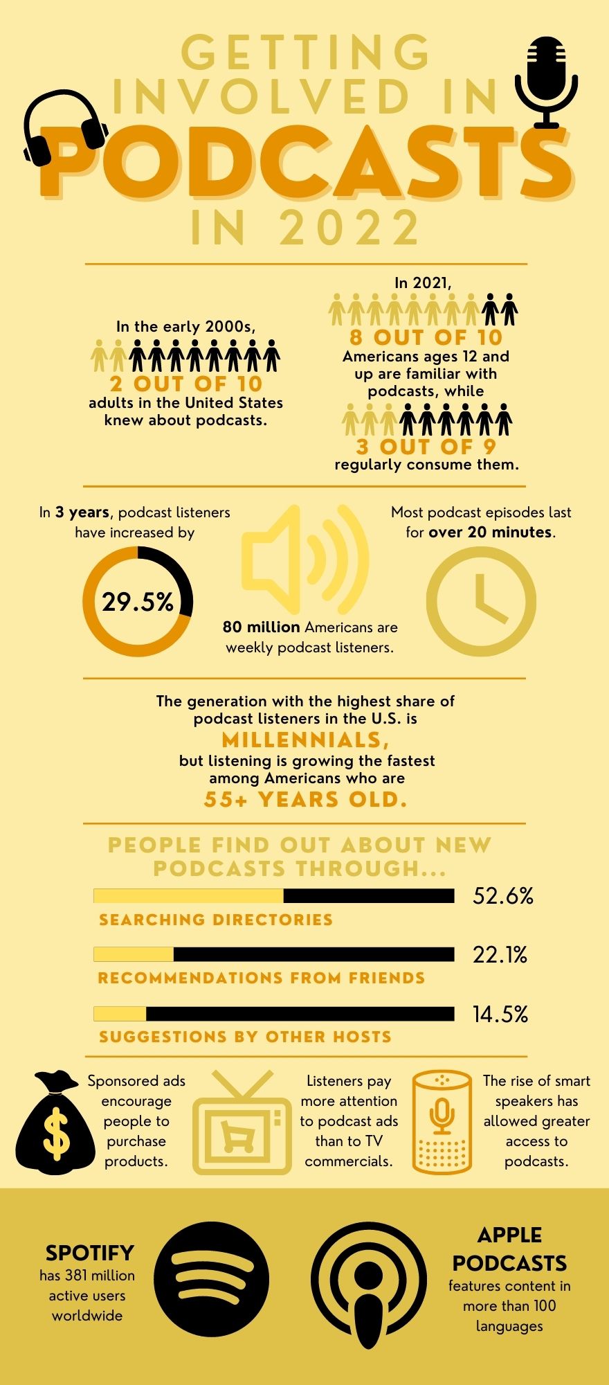 podcast infographic