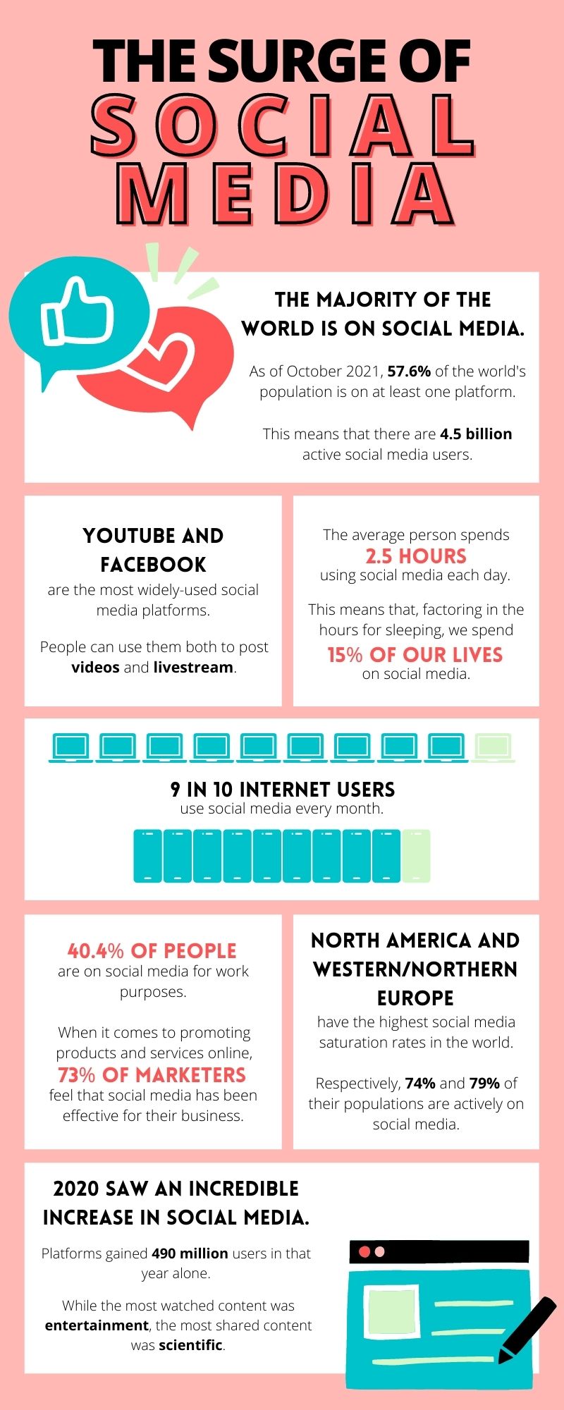 Tips for Staying Organized in Your Social Media Management - WEBii