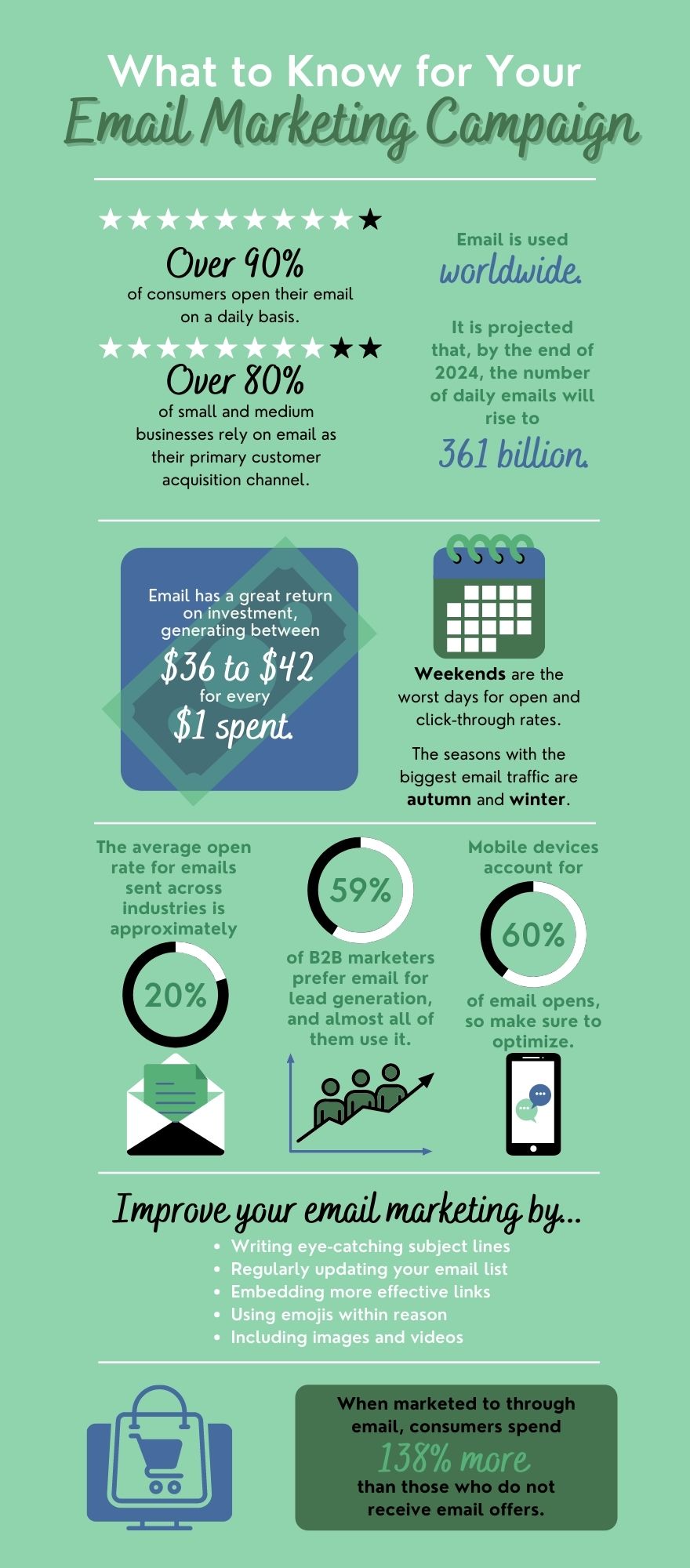 email marketing infographic