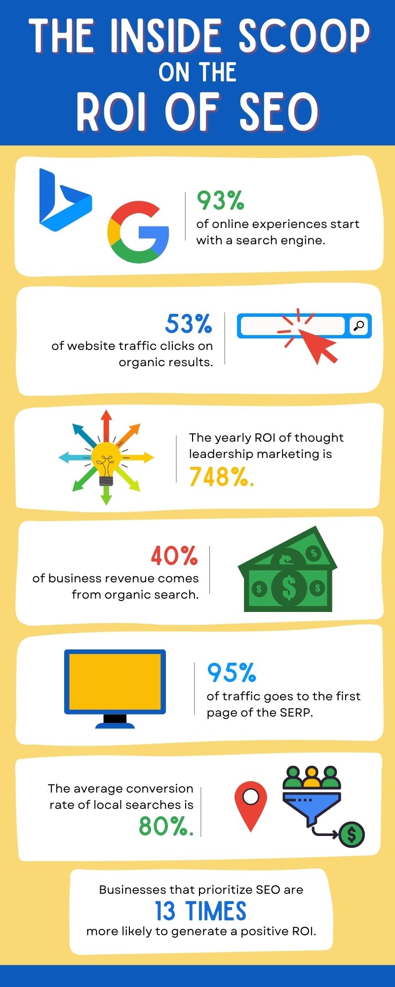 The ROI of SEO Infographic by WEBii