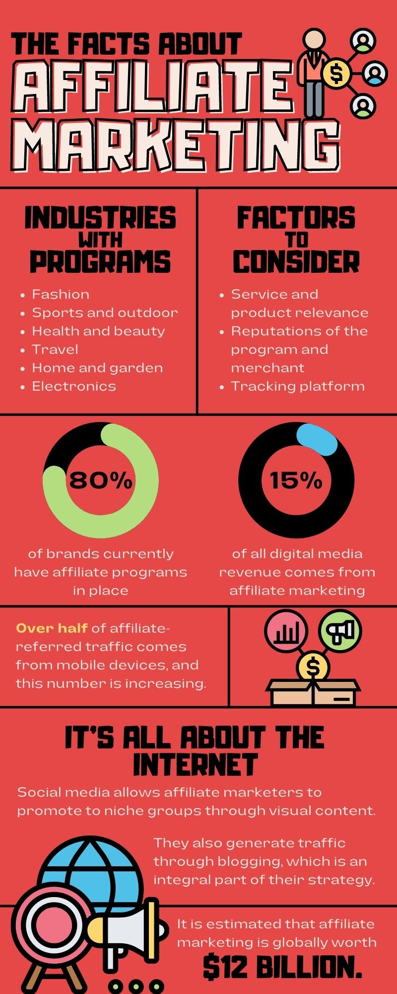 The Facts About Affiliate Marketing