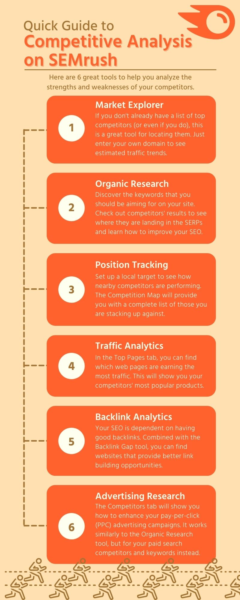 Quick Guide to Competitive Analysis on SEMrush