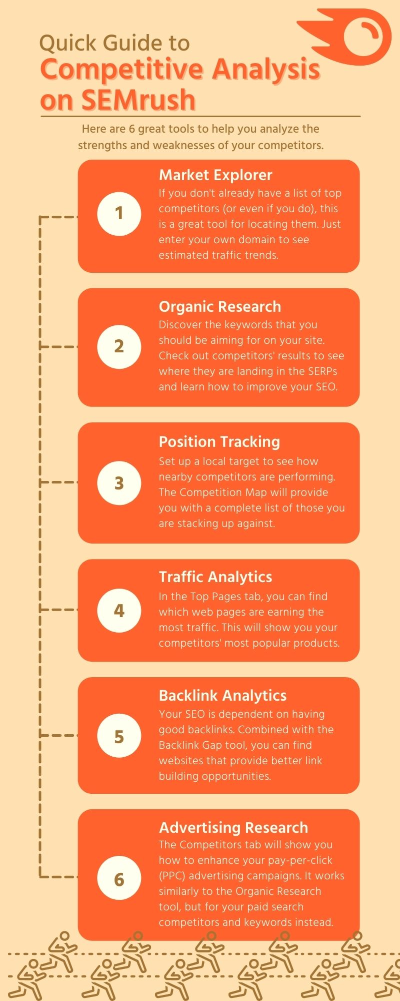 Competitor Analysis  Competitor analysis, Marketing strategy infographic,  Competitive analysis