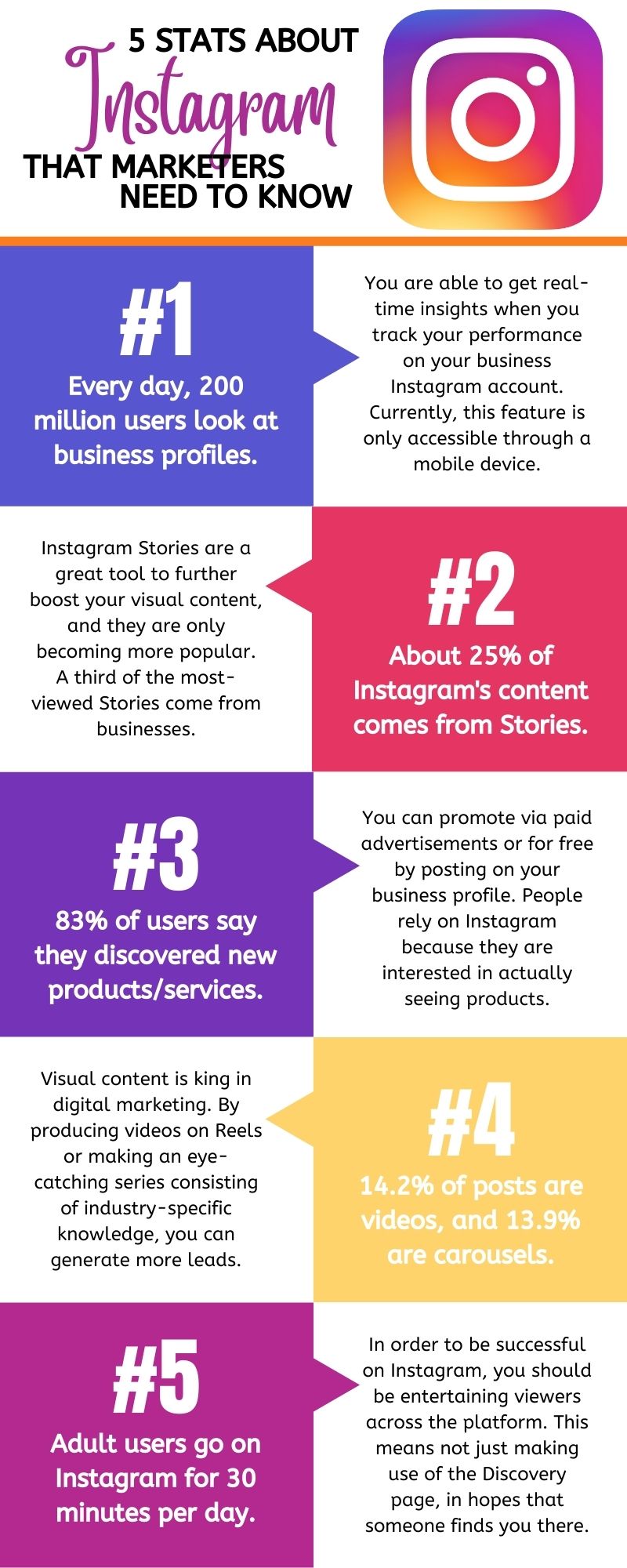 Stats About Instagram That Marketers Need to Know