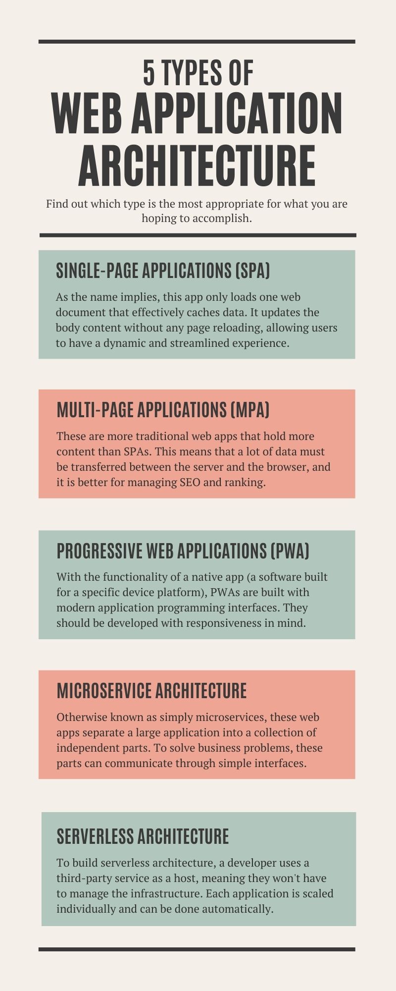 5 Types of Web Application Architecture