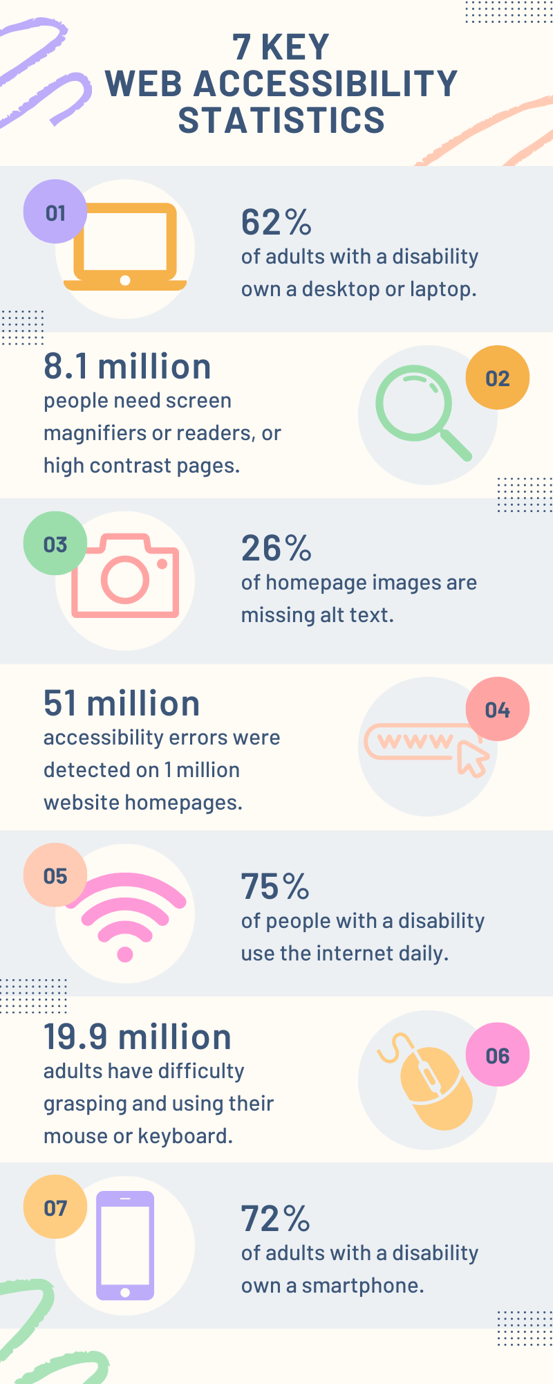 7 Key Web Accessibility Statistics Infographic