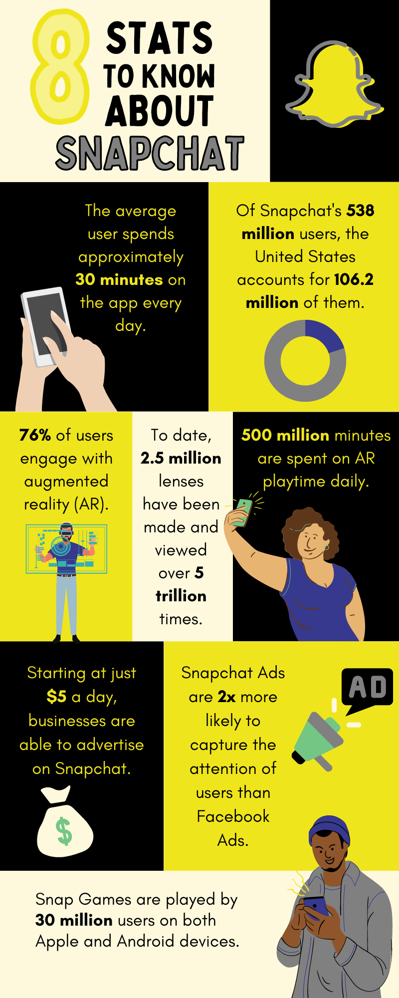 8 Stats to Know About Snapchat
