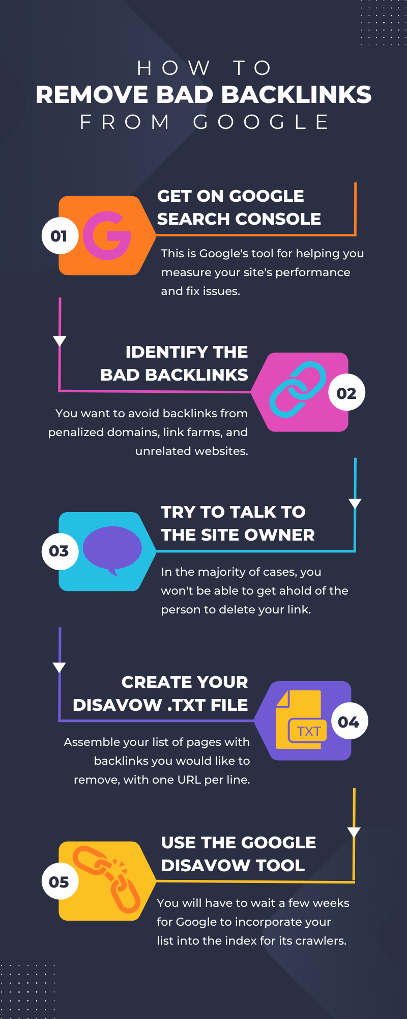 How to Remove Bad Backlinks from Google