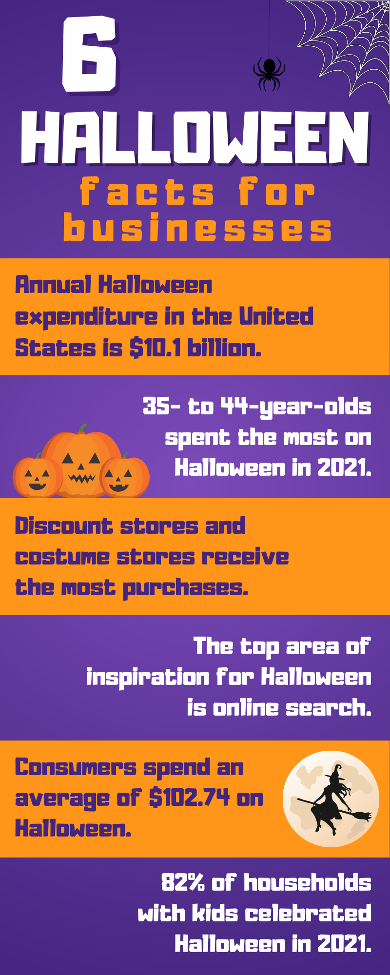 6 Halloween Facts for Businesses