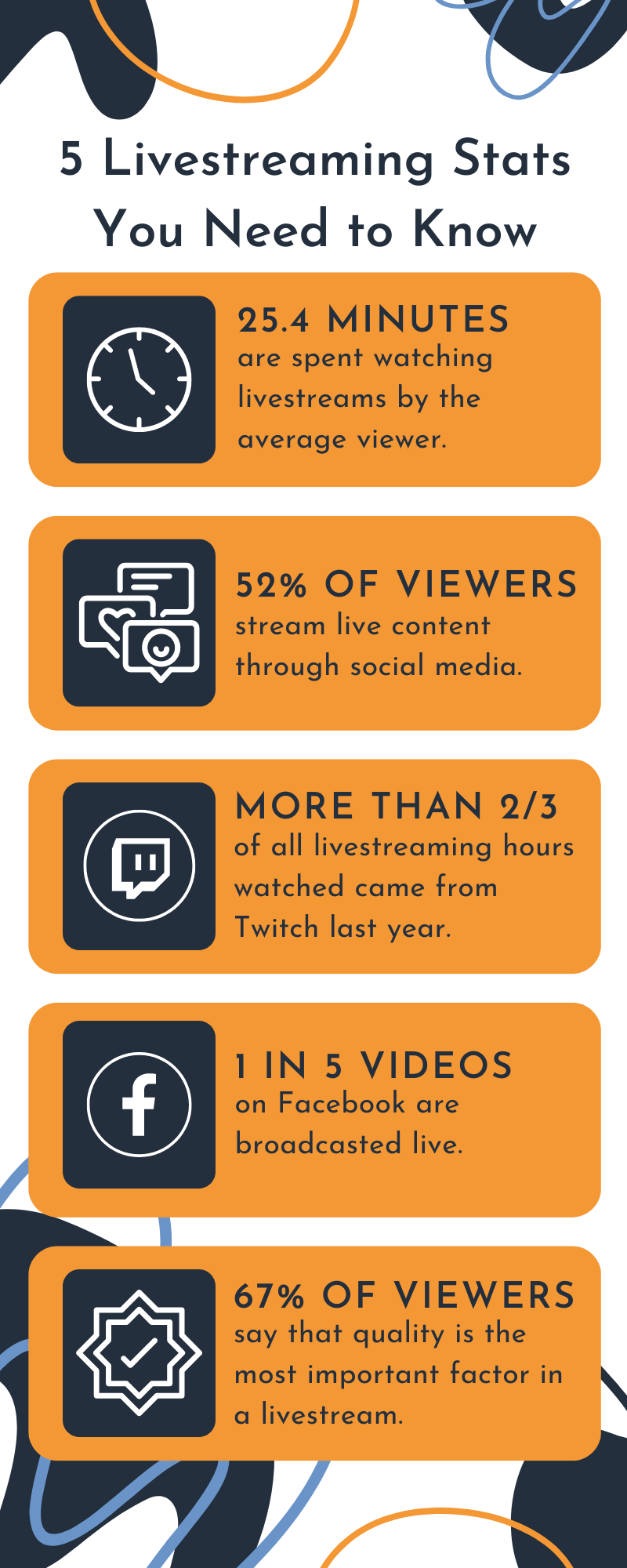 5 Livestreaming Stats You Need to Know