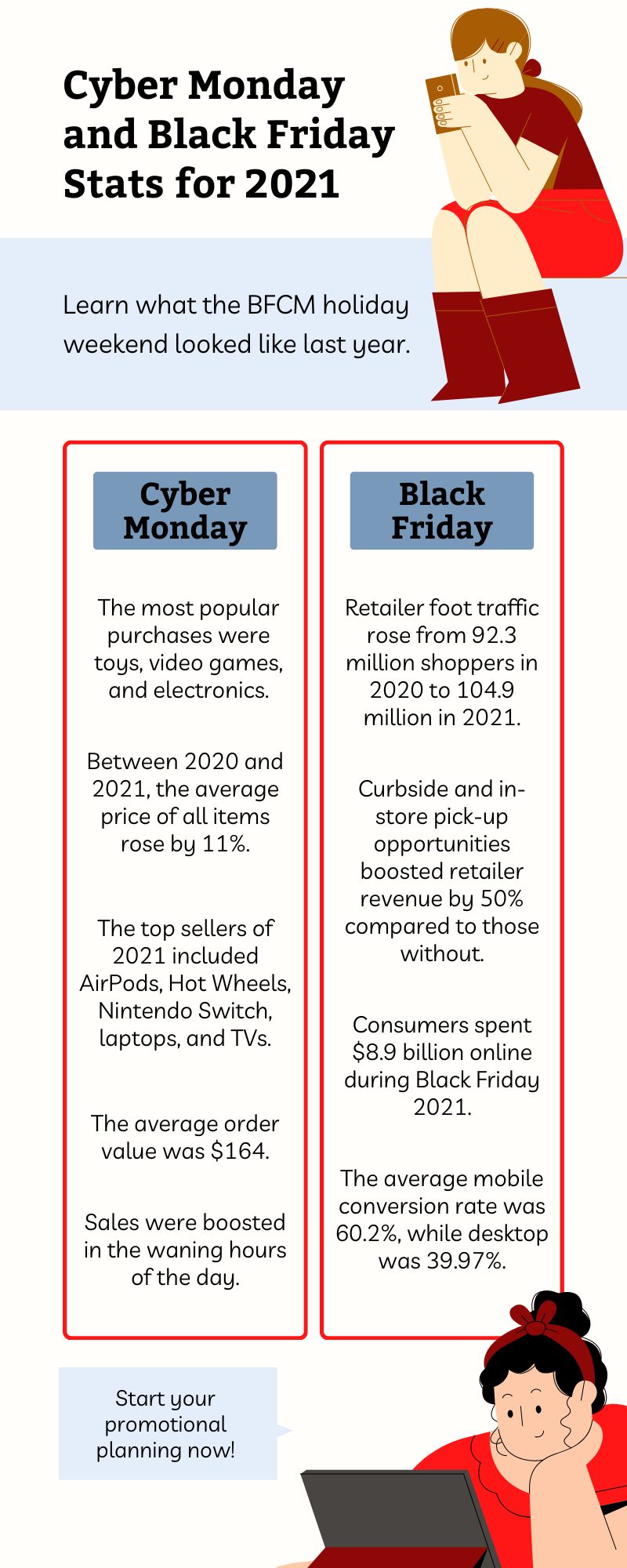 Cyber Monday and Black Friday Stats for 2021