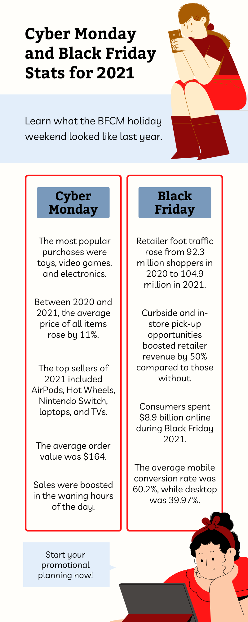 Cyber Monday Special Offers + Short-term and Long-term Advantages