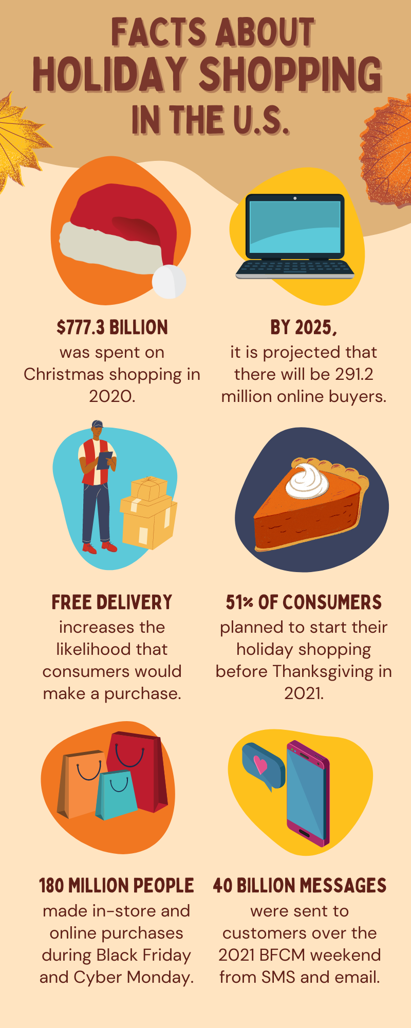 Facts About Holiday Shopping in the U.S.