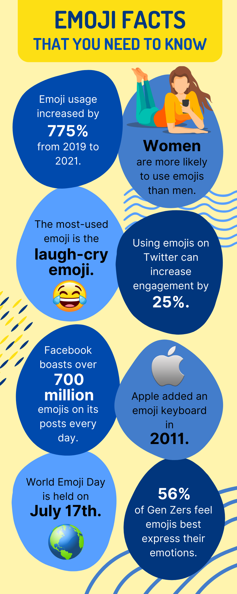 Emoji Facts That You Need to Know