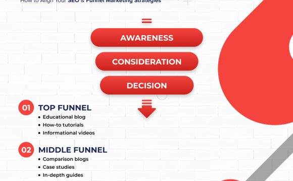 Buyers Journey SEO Content Infographic