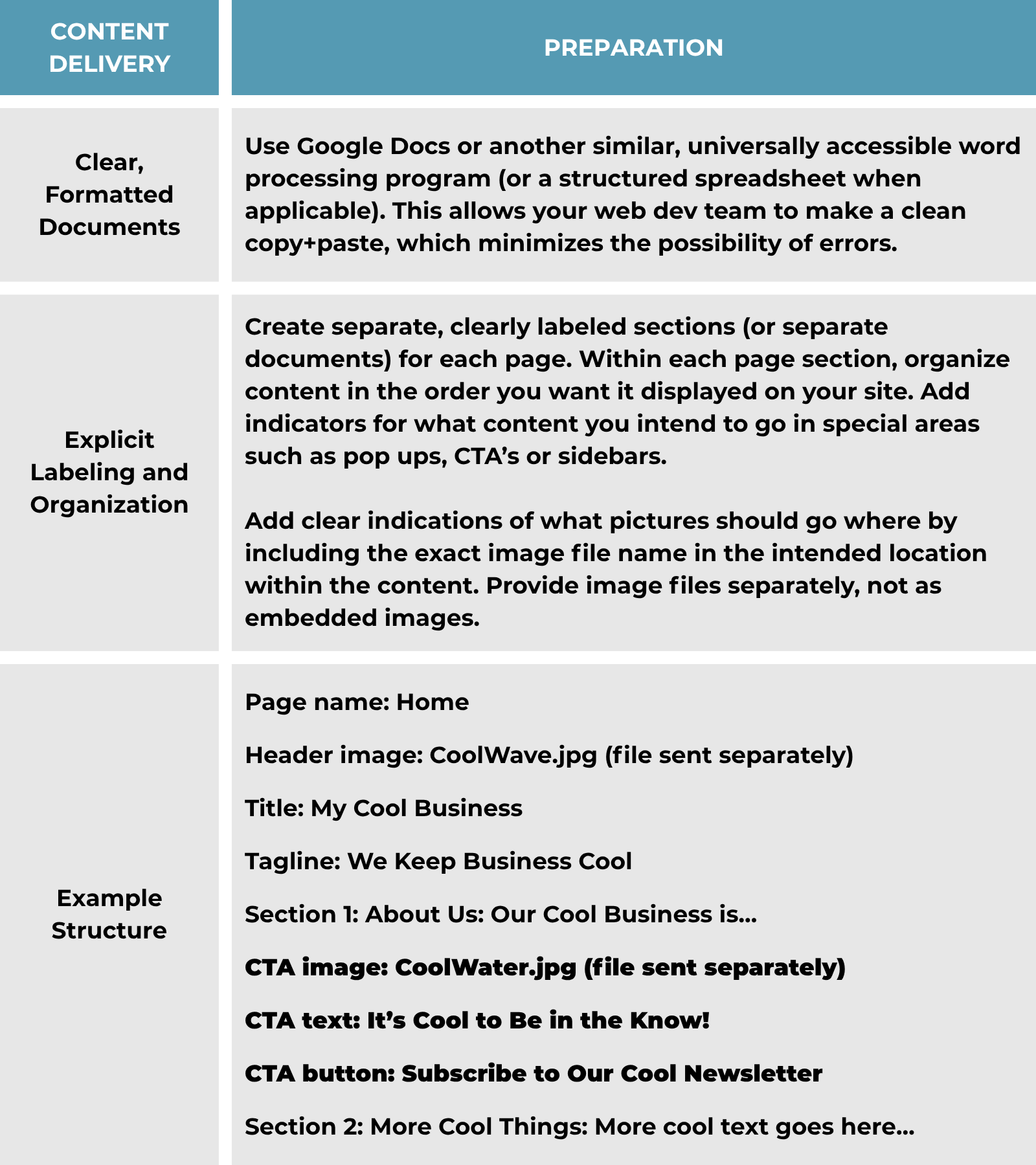 Table graphic organizing content preparation feedback and example