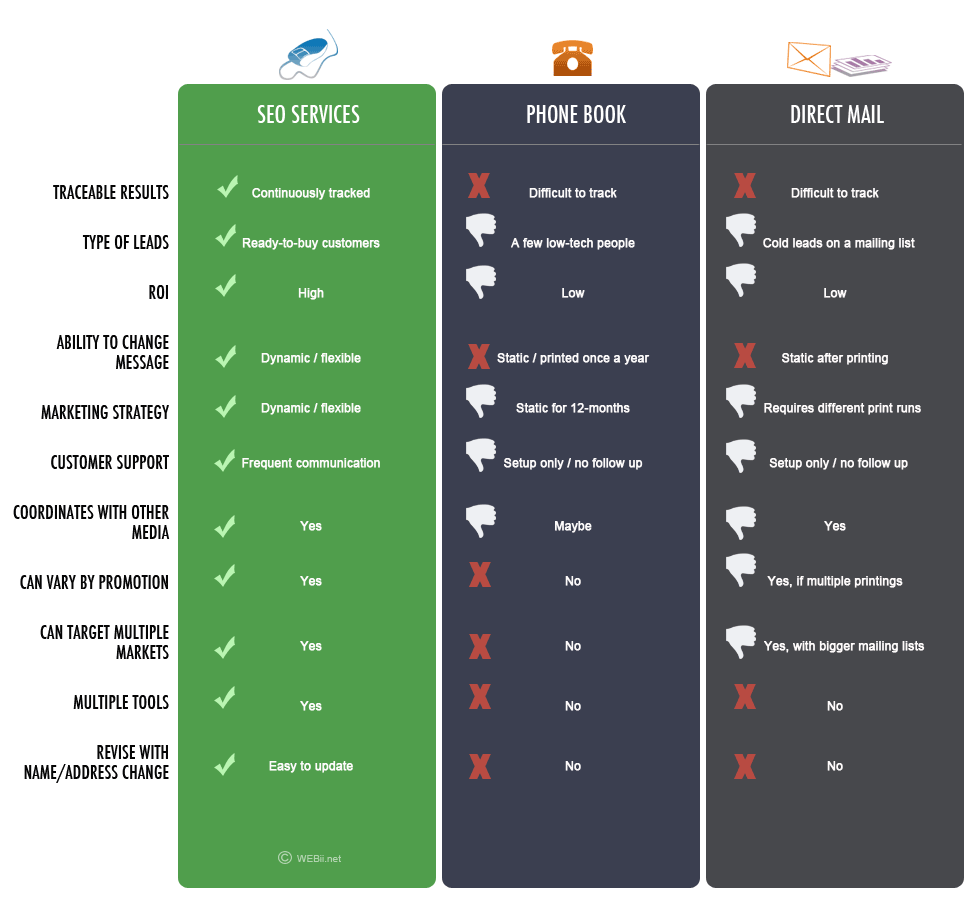 SEO Comparison Chart