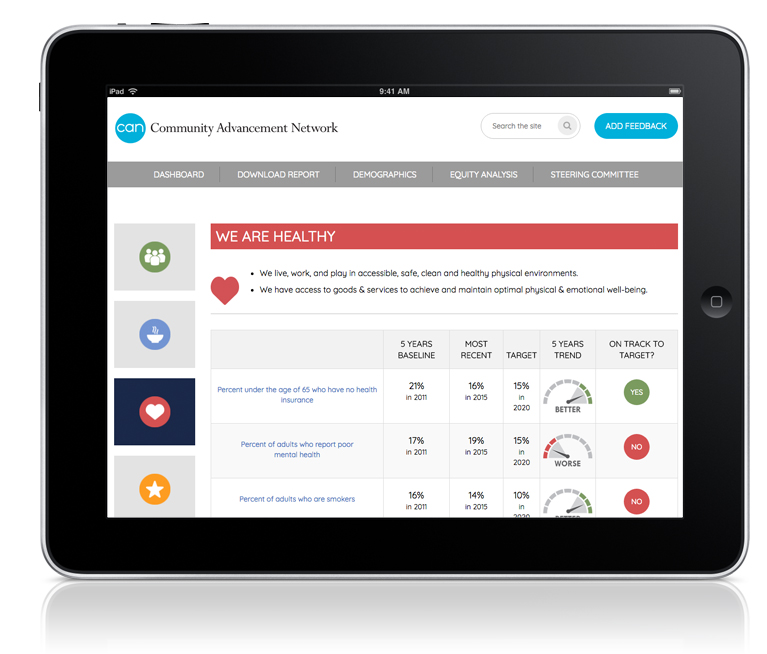 CAN community advancement network dashboard