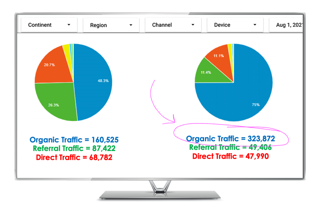 Responsive Web Design